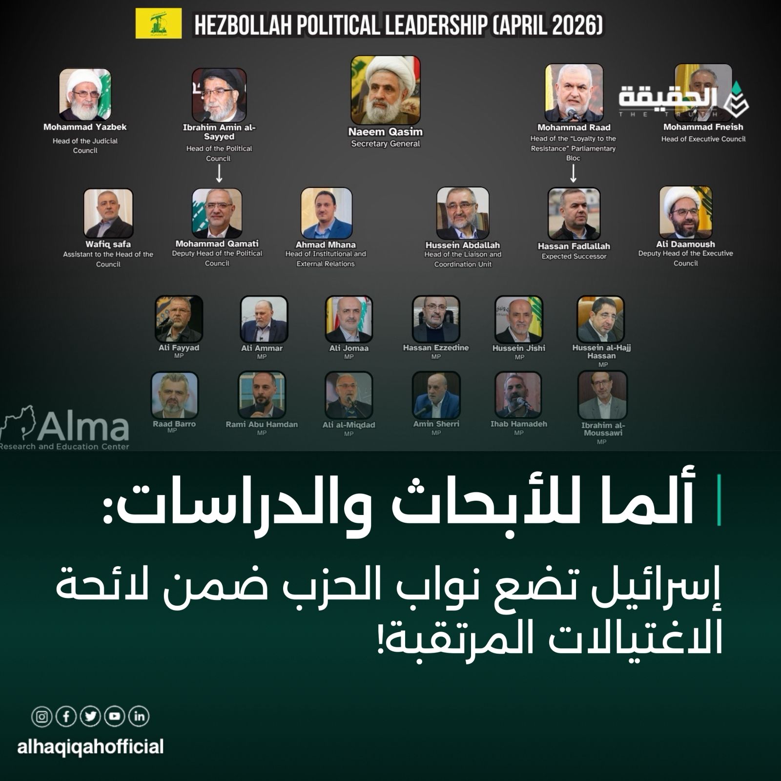 ألما للأبحاث: إسرائيل تضع نواب الحزب ضمن لائحة الاغتيالات المرتقبة!