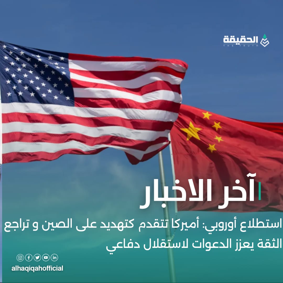استطلاع أوروبي: أميركا تتقدم كتهديد على الصين و تراجع الثقة يعزز الدعوات لاستقلال دفاعي