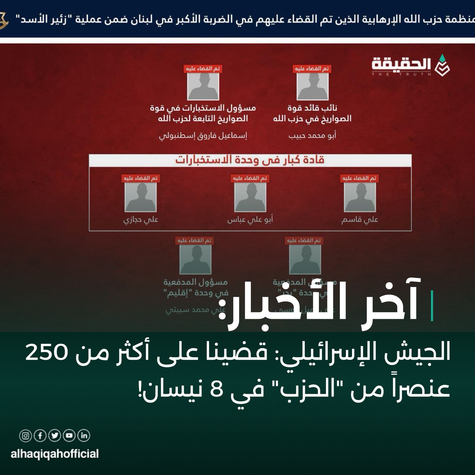 الجيش الإسرائيلي: قضينا على أكثر من 250 عنصراً من "الحزب" في 8 نيسان!