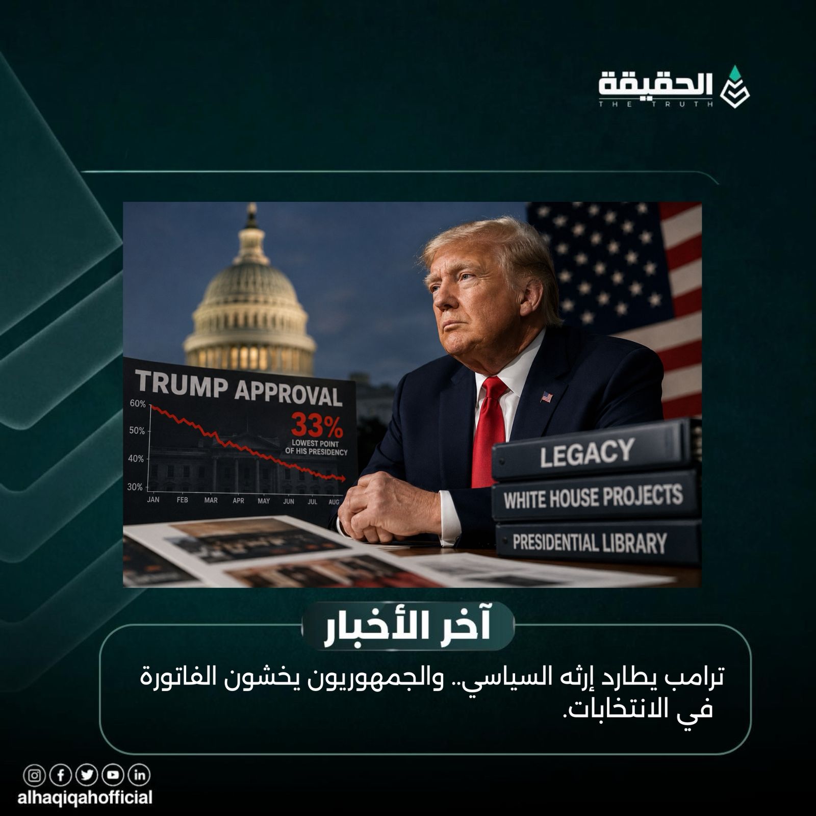 ترامب يطارد إرثه السياسي.. والجمهوريون يخشون الفاتورة في الانتخابات