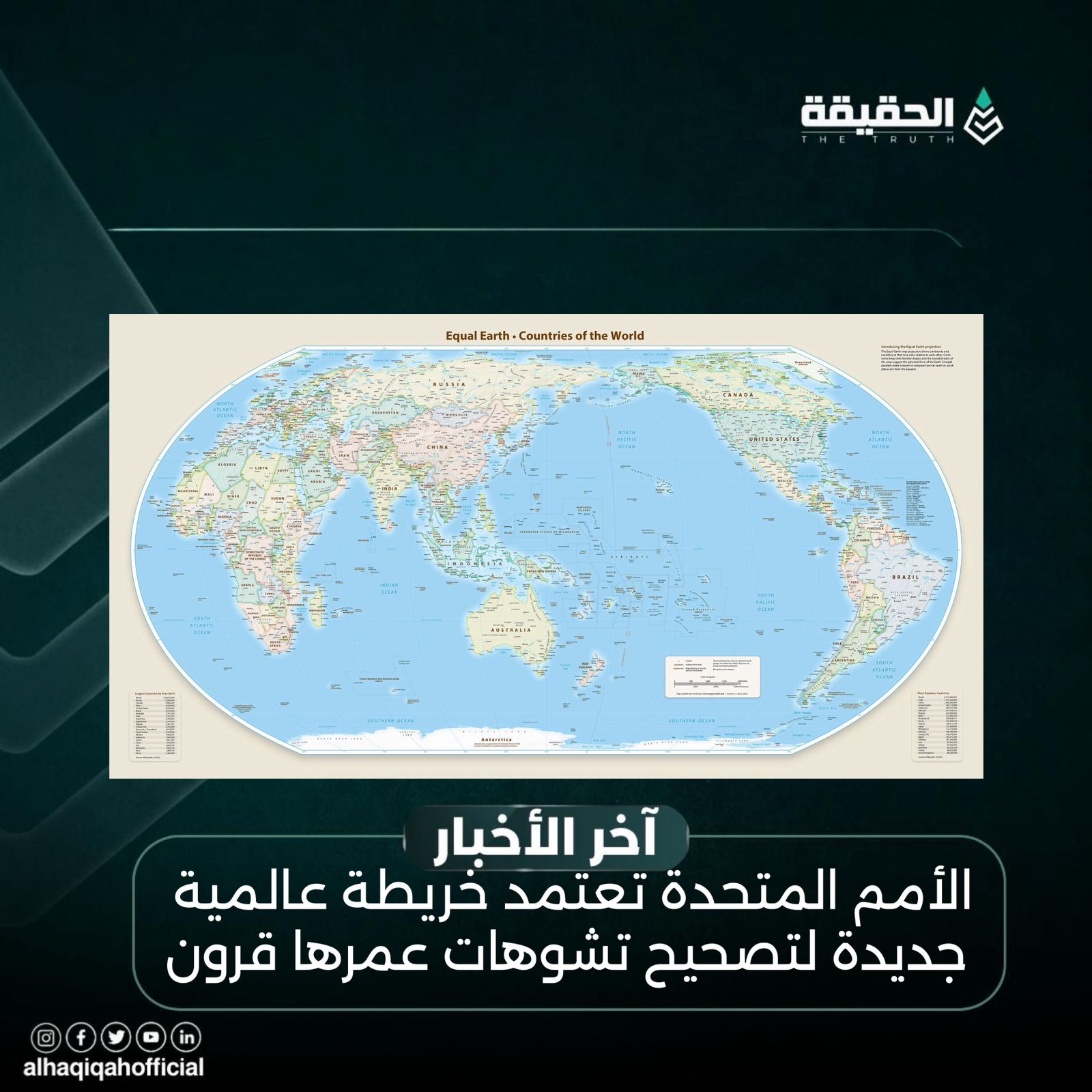 الأمم المتحدة تعتمد خريطة عالمية جديدة لتصحيح تشوهات عمرها قرون